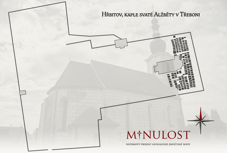 Farní hřbitov v Třeboni